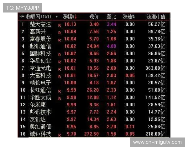 快速反击次数虽降，仍高于历史七成赛季